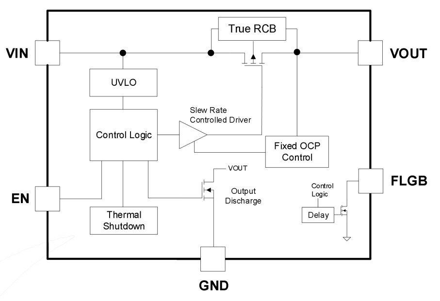 GLF2331B FUNCTIONAL BLOCK DIAGRAM