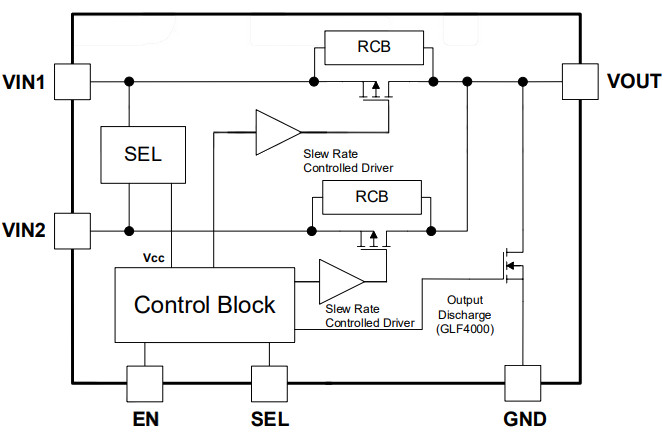 GLF 71311 schematic