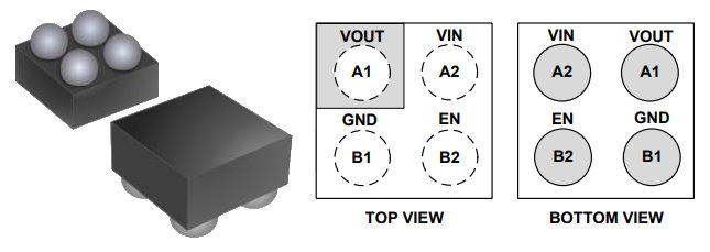 GLF71305 package