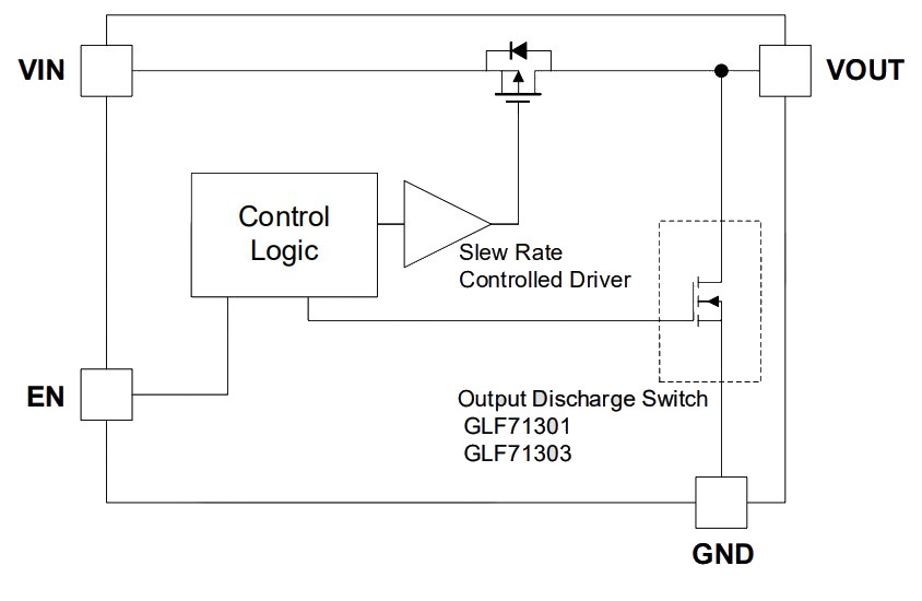 GLF 71311 schematic