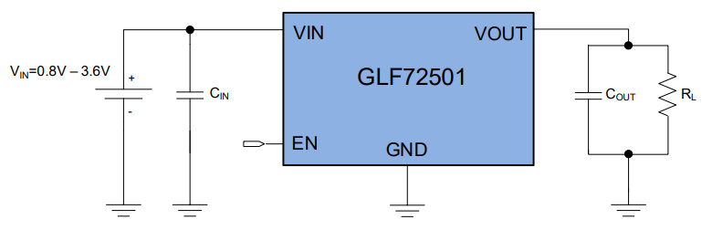 GLF72501 APPLICATION SCHEMATIC