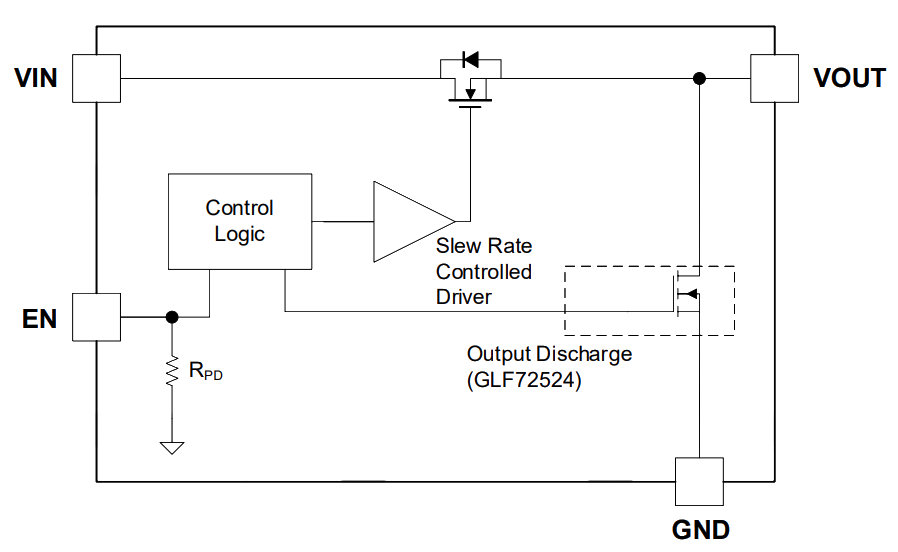 GLF 71311 schematic