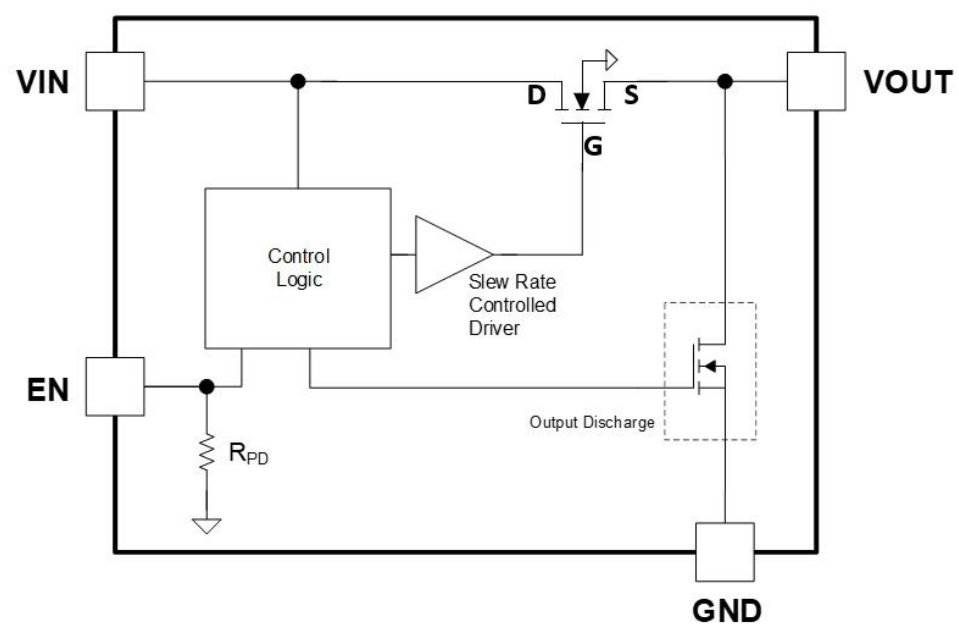 GLF 72525 Block Diagram