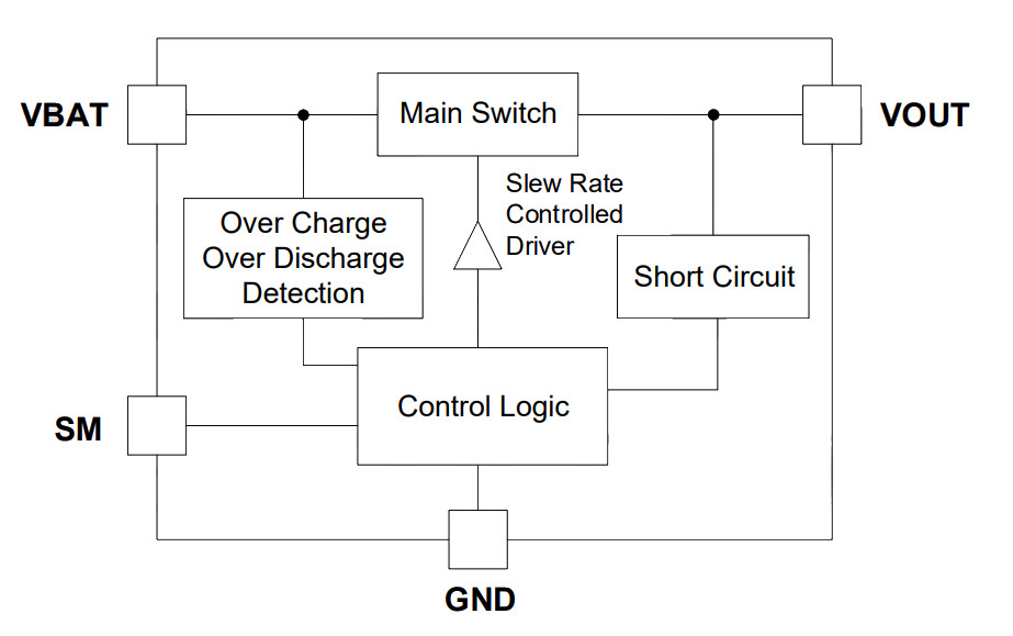 GLF 71311 schematic