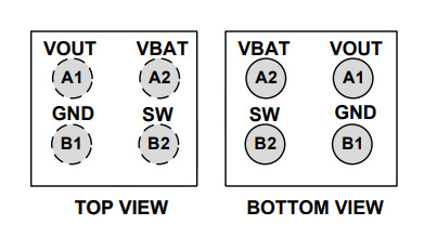 GLF76311 package